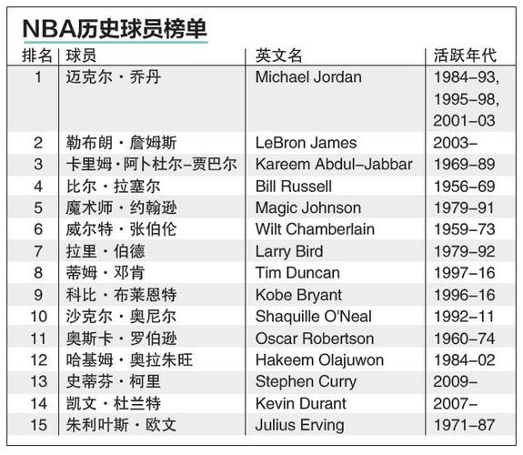 更改變了籃